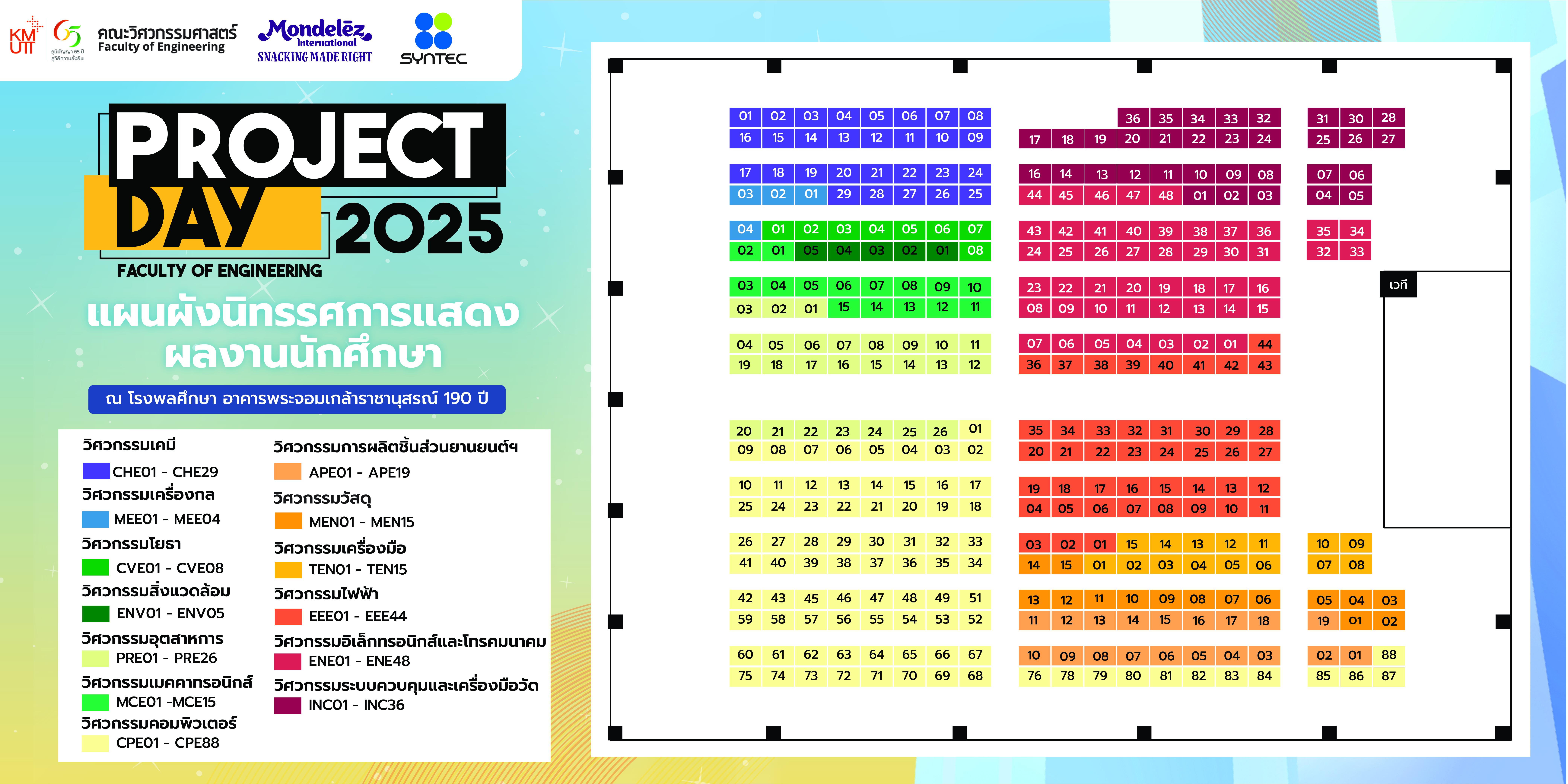 Engineering Project Map